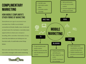 Mobile Infographic - How mobile interacts with other media