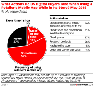 emarketer mobile study