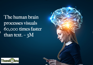consumers process video ads stats