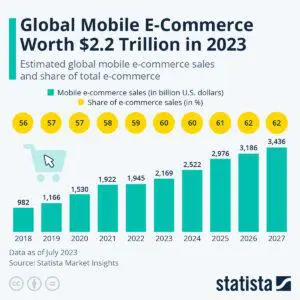 mobile shopping stats