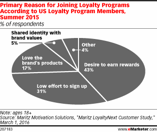 consumer loyalty study