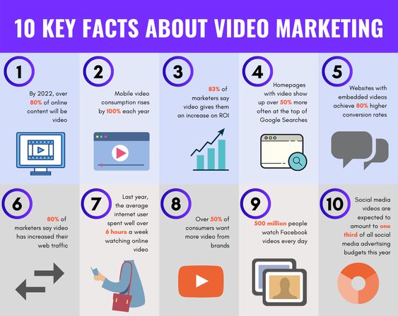 Video growth facts fundraising marketing
